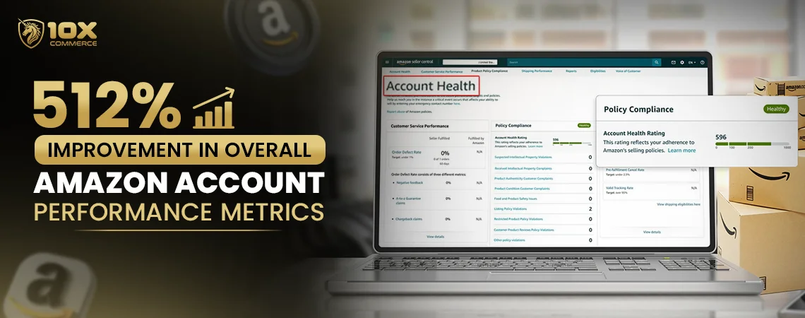512% Improvement in Overall Amazon Account Performance Metrics