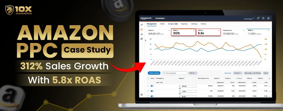 Amazon 312% Sales Growth