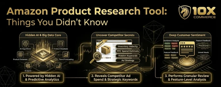 Amazon Product Research Tool